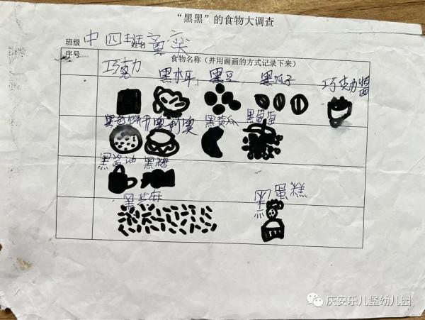 好吃的黑黑——諾亞舟慶安樂兒堡幼兒園中四班課程故事