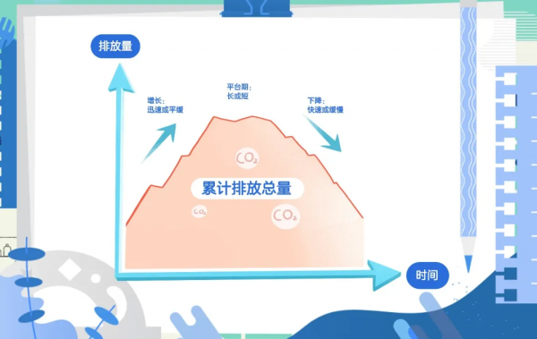 溫控1.5℃，碳中和了解一下？