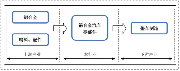 特斯拉供應商友升股份申請主機板上市，成本轉嫁能力弱缺乏競爭優勢