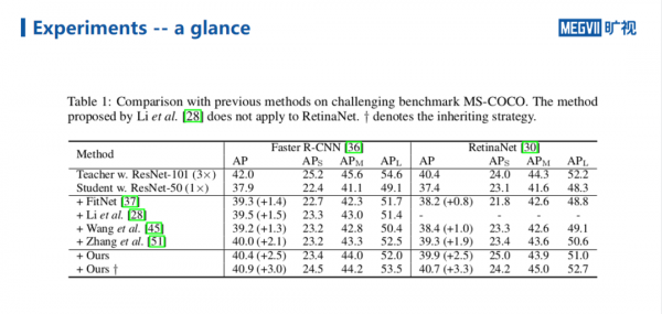 張祥雨團隊最新工作：用於物體檢測的例項條件知識蒸餾 | NeurIPS 2021