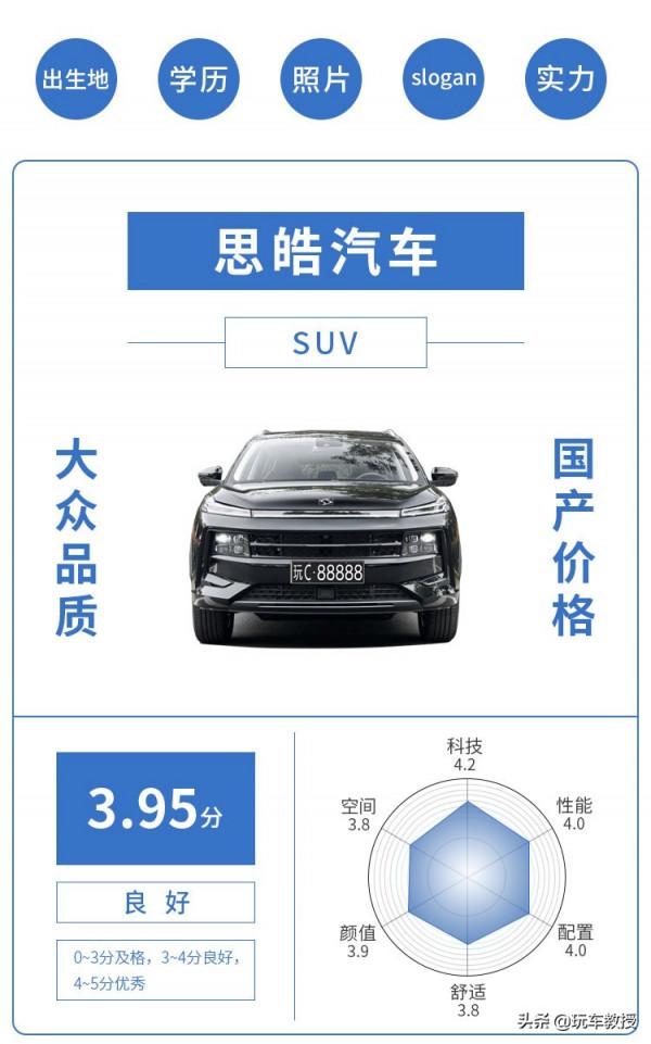 4門4座代步新車2.98萬起!1天超7000人下訂!近期上市新車推薦 4門4座代步新車2.98萬起!1天超7000人下訂!近期上市新車推薦