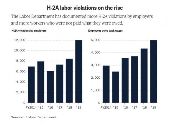 美國奴隸制重生?數百名工人在槍口下勞動,幾乎沒有食物和薪水 美國奴隸制重生?數百名工人在槍口下勞動,幾乎沒有食物和薪水
