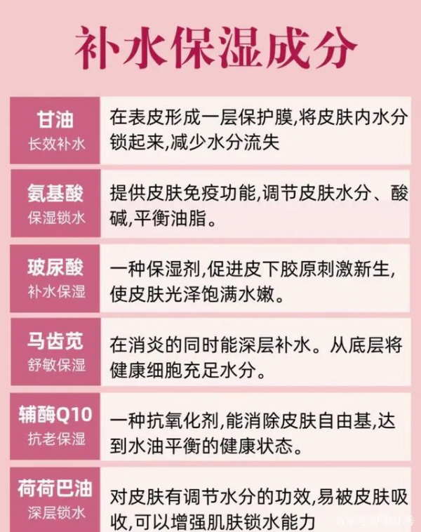 補水保溼、控油祛痘、美白抗衰，護膚需求這麼多，這一篇都能滿足