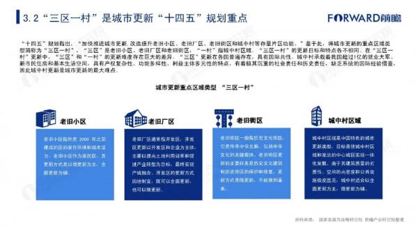 2021年中國城市更新發展報告