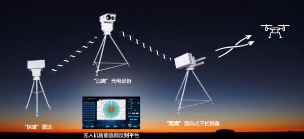 阿聯酋對迪拜航展上的反無人機技術很感興趣 阿聯酋對迪拜航展上的反無人機技術很感興趣