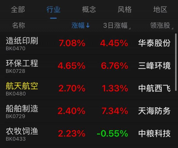 9.24號新能源 軍工 白酒 醫療 光伏 半導體 順週期 證券 5g等板塊 9.24號新能源 軍工 白酒 醫療 光伏 半導體 順週期 證券 5g等板塊