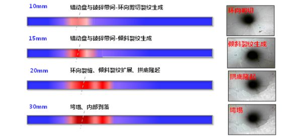 穿活斷層隧道斷錯致災機制研究取得進展
