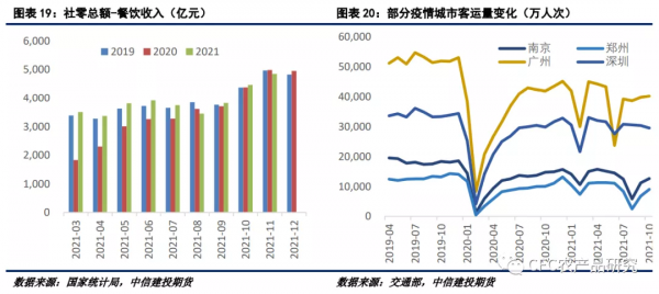 「2022生豬年報」告別非瘟時代，紅海逐浪而行