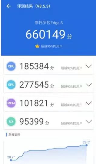 1599元買紅米note10pro還是摩托羅拉？