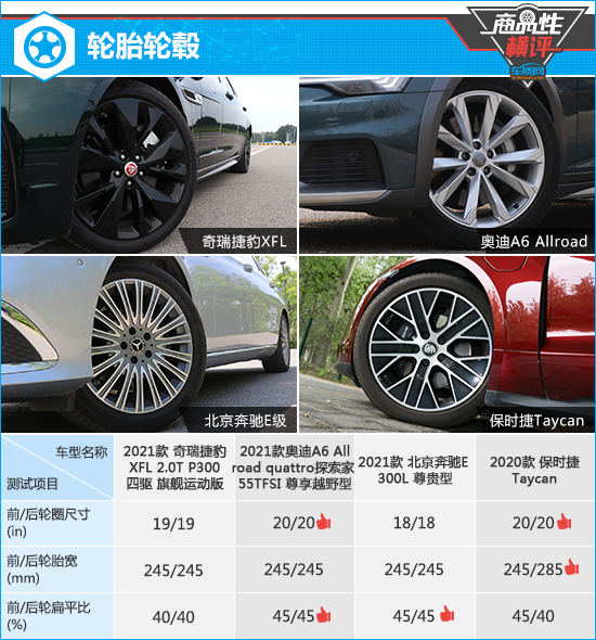 四款豪華中大型轎車商品性橫評