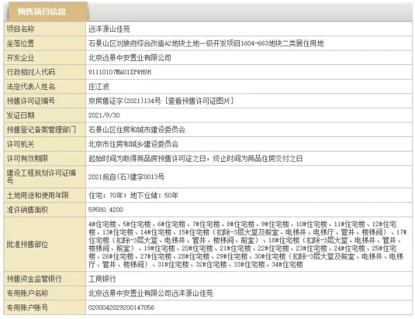 北京 | 8個專案再拿預售證！均價2.9w起，機會不多別錯過