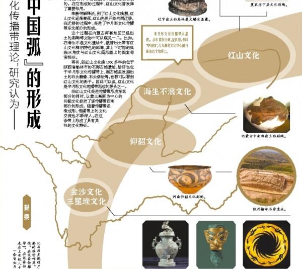 上世紀八十年代,學者提出半月形文化傳播帶理論,研究認為——紅山文化促進了“中國弧”的形成 上世紀八十年代,學者提出半月形文化傳播帶理論,研究認為——紅山文化促進了“中國弧”的形成