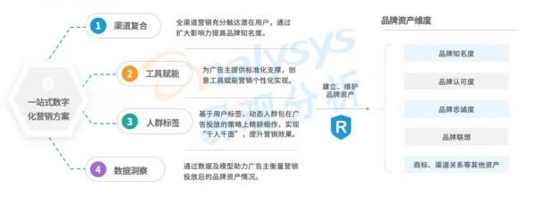 網際網路廣告市場中,網紅經濟的生命力還剩多少? 網際網路廣告市場中,網紅經濟的生命力還剩多少?