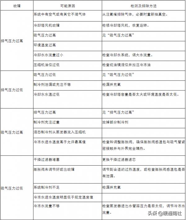 水冷螺桿式冷水機組安裝使用手冊