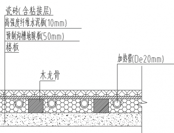 木龍骨幹法地暖