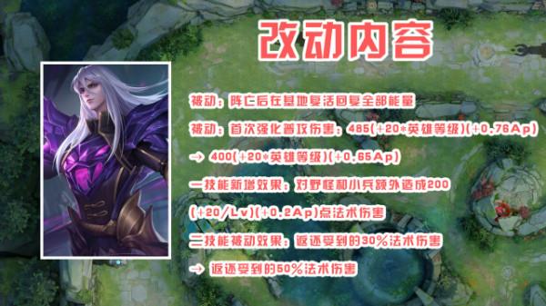 「搶先服」新賽季將啟，有哪些英雄會遭到調整？這些英雄需要注意