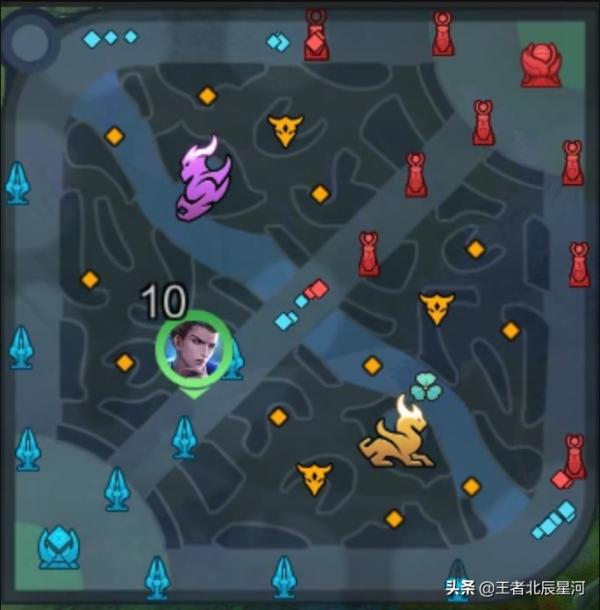 盤點輔助常見錯誤