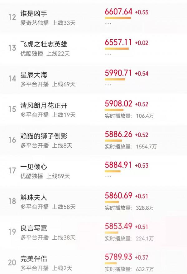 1.3~5三部家庭劇：家族榮耀似宮鬥，完美伴侶比幸福二重奏更刺激