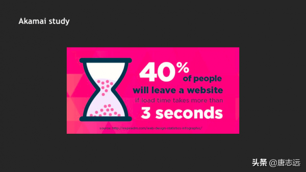 一種自動化生成骨架屏的方案 一種自動化生成骨架屏的方案