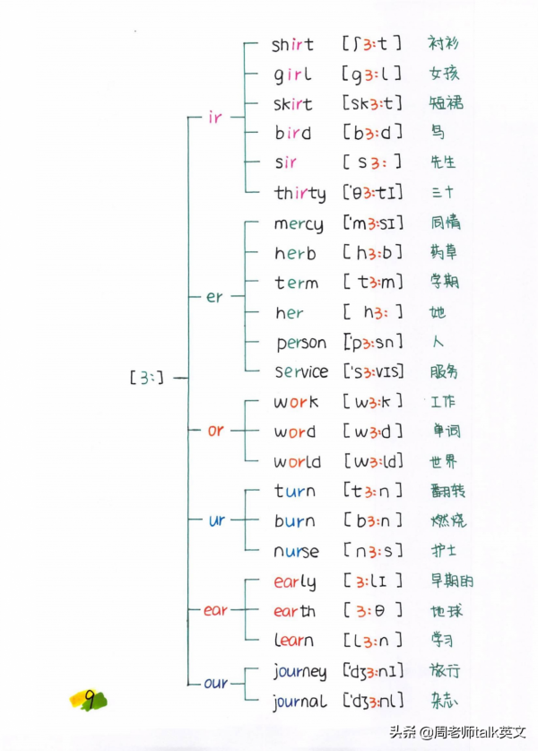 博士媽媽：我把自然拼讀和音標秘訣總結成思維導圖和手寫筆記