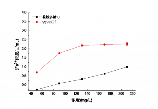 中國農業為什麼離不開生物刺激劑?生物刺激劑有何廣闊前景? 中國農業為什麼離不開生物刺激劑?生物刺激劑有何廣闊前景?