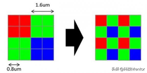 小米12或無緣兩億畫素，接著打磨HMX，你還滿意嗎？
