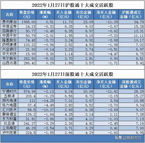 A股為什麼再次大跌？主要有三個原因