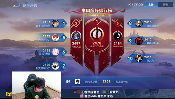 北慕五連跪後近乎破防,看到巔峰賽榜首驚了:這不是DYG.易瞳嗎? 北慕五連跪後近乎破防,看到巔峰賽榜首驚了:這不是DYG.易瞳嗎?