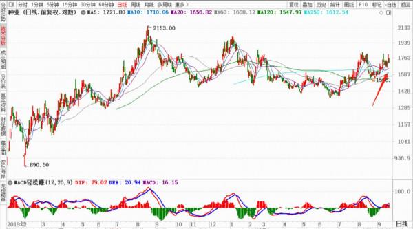 收評 | 節後的風格切換