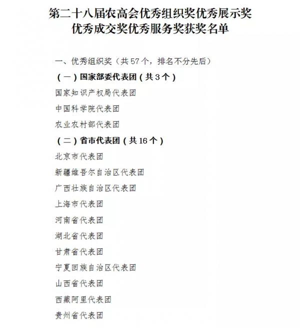 優秀！第28屆農高會表彰名單公佈