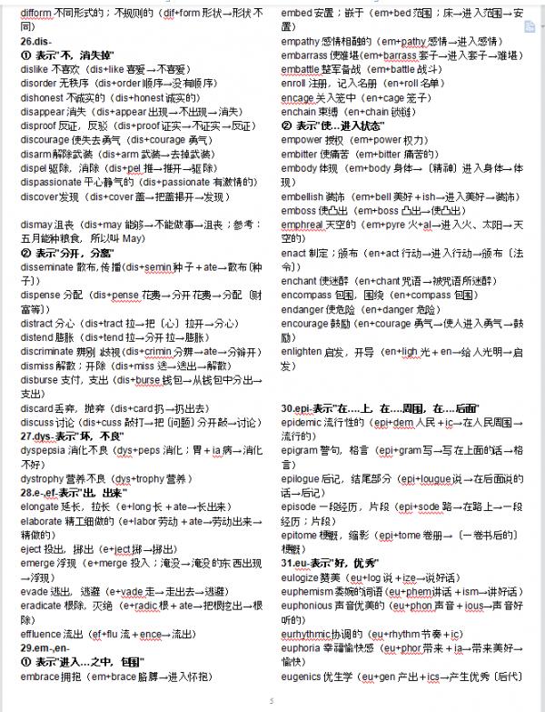 高考英語詞根詞綴記憶大全(超詳細)幫你快速擴充套件詞彙量 高考英語詞根詞綴記憶大全(超詳細)幫你快速擴充套件詞彙量