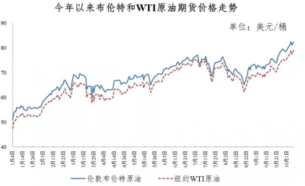 國內油價創今年以來最大漲幅,後市還會漲嗎? 國內油價創今年以來最大漲幅,後市還會漲嗎?