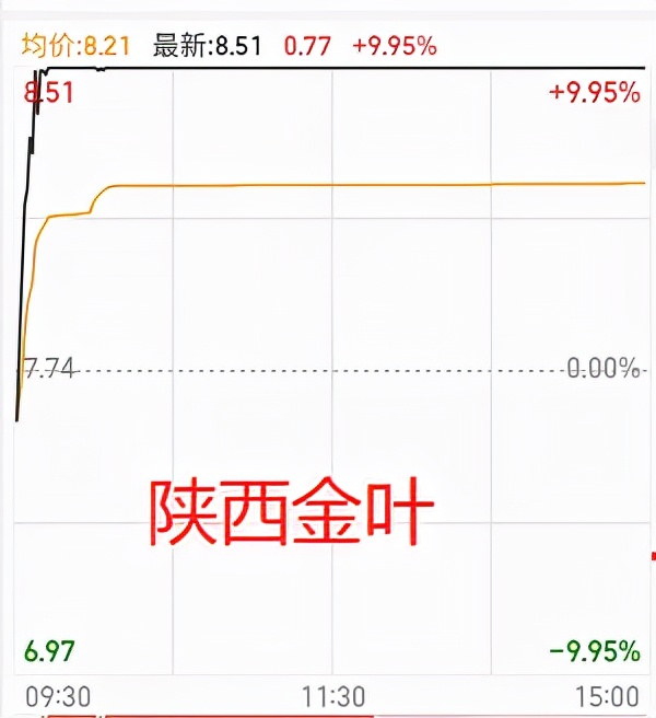 2021.12.14(週二)明天市場分化,繼續看龍頭股的機會 2021.12.14(週二)明天市場分化,繼續看龍頭股的機會