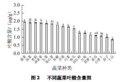 美國腦梗越來越少,中國卻逐漸增多?醫生建議:別忽視綠葉蔬菜 美國腦梗越來越少,中國卻逐漸增多?醫生建議:別忽視綠葉蔬菜