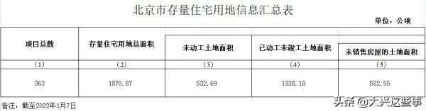 8鎮2街道！大興最新存量住宅用地資訊來了