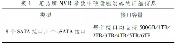 這些規格引數，在選購NVR網路硬碟錄影機時必須要考慮