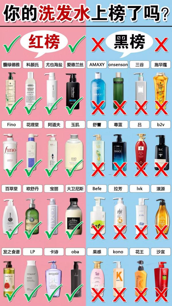 你的洗髮水是紅榜還是黑榜？