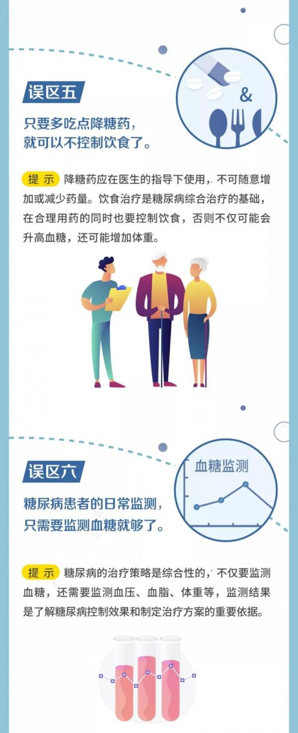 圖解 &vert; 2型糖尿病認知十大誤區及溫馨提示&srarr;