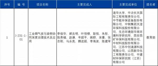 生態頭條|獲得國家科學技術獎的環境領域技術應用強在哪? 生態頭條|獲得國家科學技術獎的環境領域技術應用強在哪?