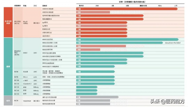 從破發到腰斬，新時代需要怎樣的 Biotech？