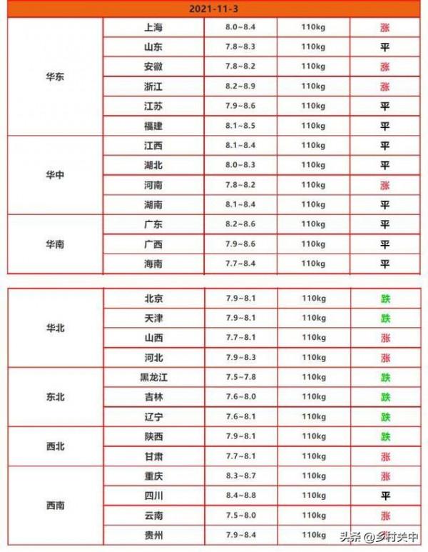 儲存生活必需品!農產品銷量或大幅提升,“豬堅強”會捲土重來? 儲存生活必需品!農產品銷量或大幅提升,“豬堅強”會捲土重來?