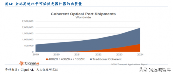 光庫科技:稀缺光晶片及器件製造商,鈮酸鋰調製器及晶片開啟空間 光庫科技:稀缺光晶片及器件製造商,鈮酸鋰調製器及晶片開啟空間
