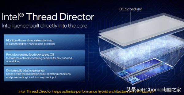 10nm製程+混合架構重回巔峰 英特爾酷睿i9-12900K評測