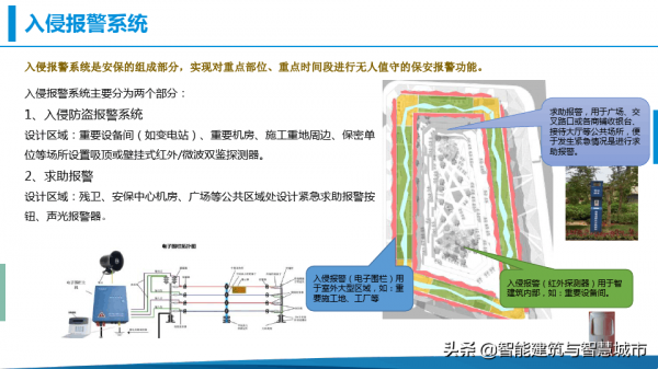鄉村振興-數字鄉鎮綜合解決方案