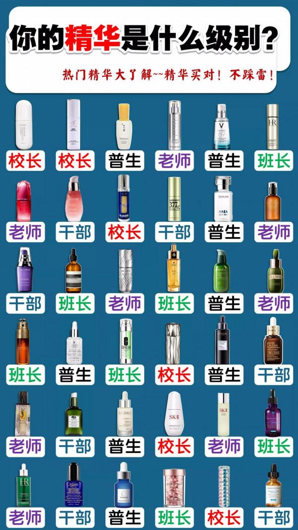 你的精華是什麼級別？這篇測評