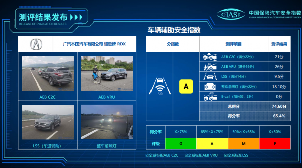 中保研最新五款測試結果公佈，包括長安UNI-K、福特銳際等車型