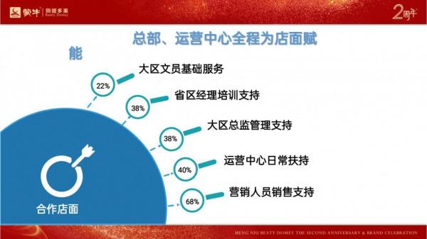 關於蒙牛別提多美，這裡有你還不知道的所有