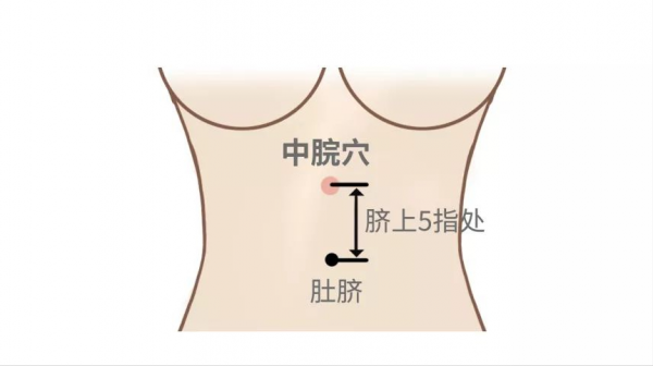 肝鬱,溼氣之源!2個穴位能化解鬱悶,按走溼氣,調理甲狀腺結節 肝鬱,溼氣之源!2個穴位能化解鬱悶,按走溼氣,調理甲狀腺結節