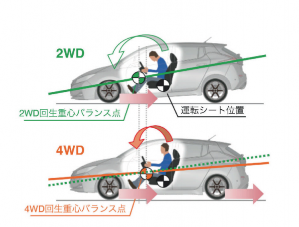越來越多國車做到3-4L油耗 這項技術真是用得出神入化！