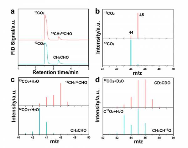 廣東科學院測試所光電EES:局域結晶態氮化碳光催化還原CO2制乙醛 廣東科學院測試所光電EES:局域結晶態氮化碳光催化還原CO2制乙醛